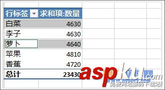 Excel教程 怎样设置数据透视表字段分组方法