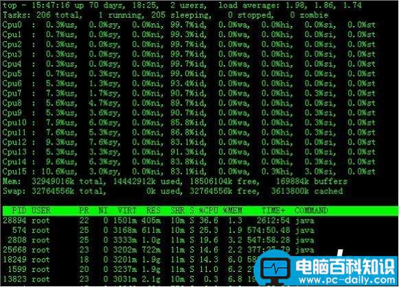 top命令,linux