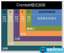 linux命令大全之crontab命令使用详解