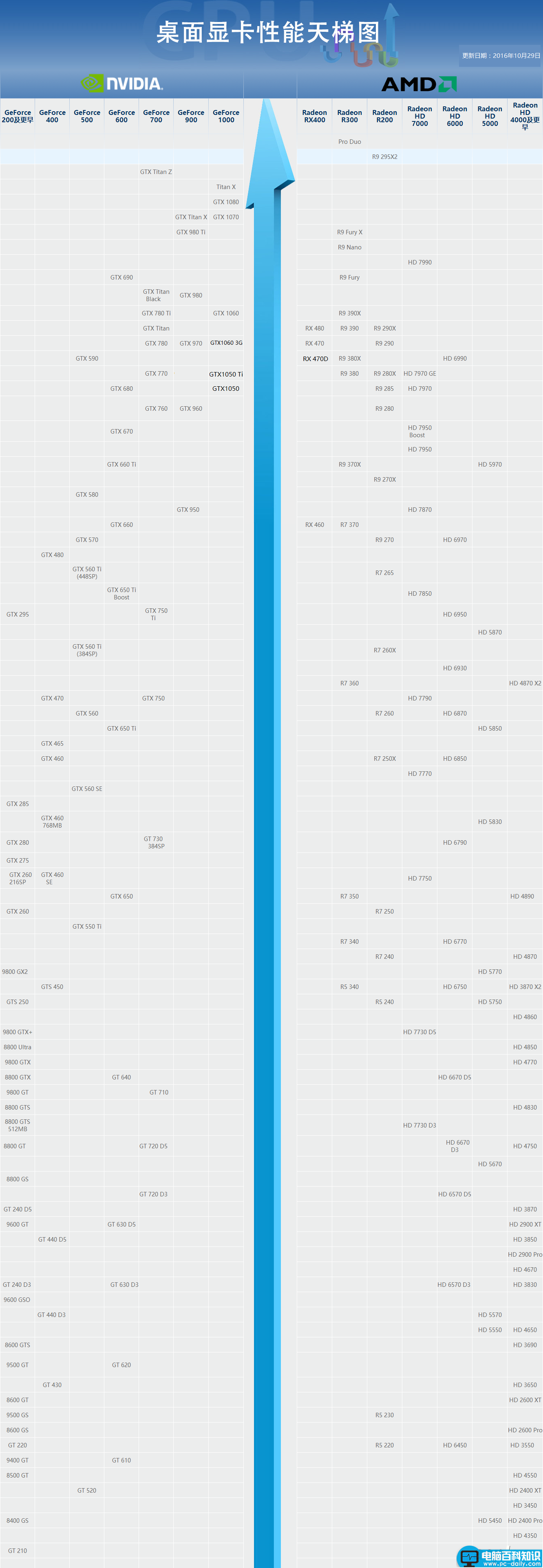 PC显卡天梯图,显卡天梯图