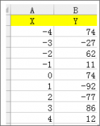 Excel教程 制作四象限图方法