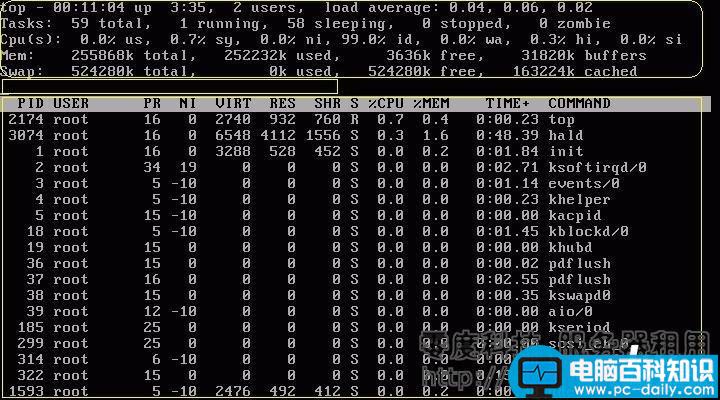 CentOS,top命令,CPU