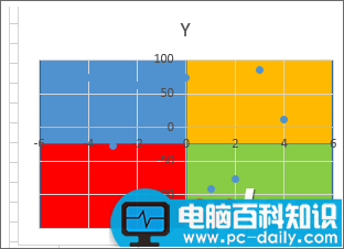 Excel教程 制作四象限图方法