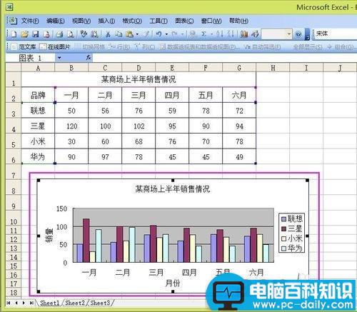 Excel如何制作一个数据图表?