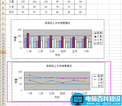 Excel如何制作一个数据图表?