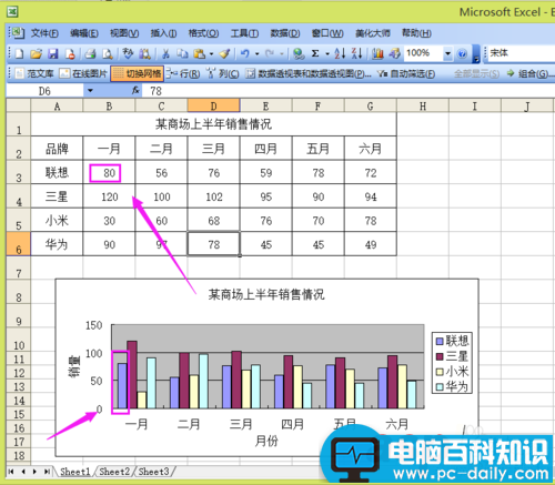 Excel如何制作一个数据图表?