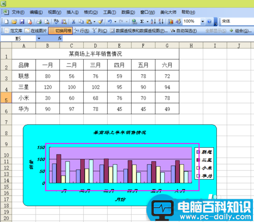 Excel如何制作一个数据图表?