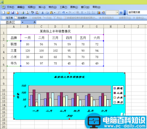 Excel如何制作一个数据图表?