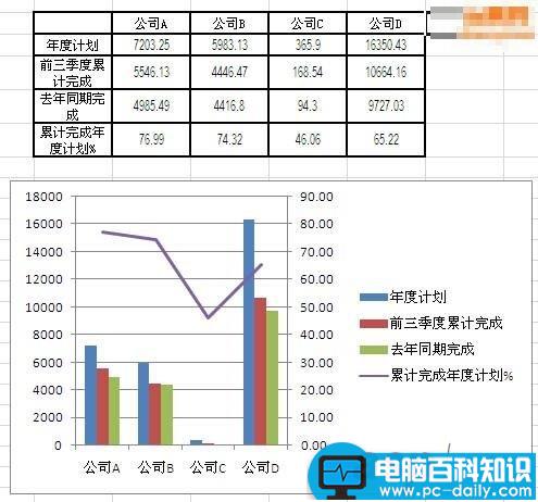 Excel怎么制作柱状折线图