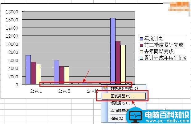 Excel怎么制作柱状折线图