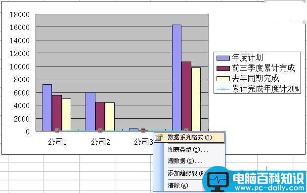 Excel怎么制作柱状折线图