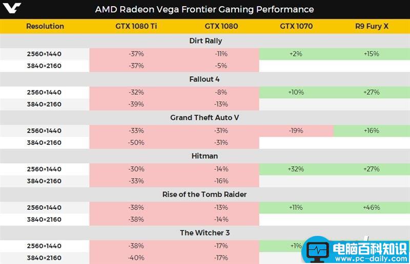 amd织女星,AMD,Vega,Frontier,TitanXp,Vega专业性能