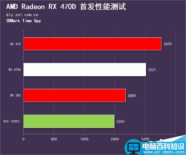 AMD,RX470D,显卡
