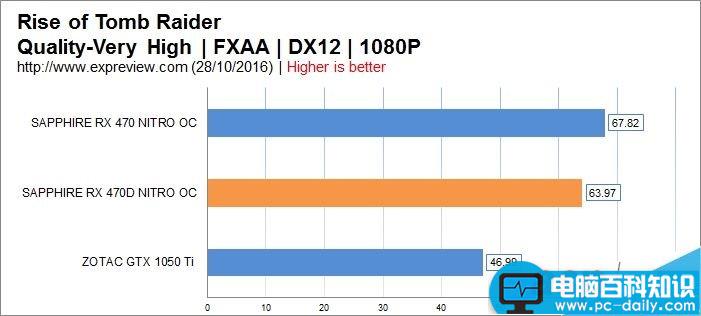 AMD,RX470D,显卡