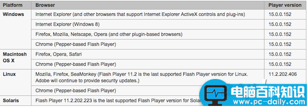 苹果电脑,Mac,Flash,Player,版本