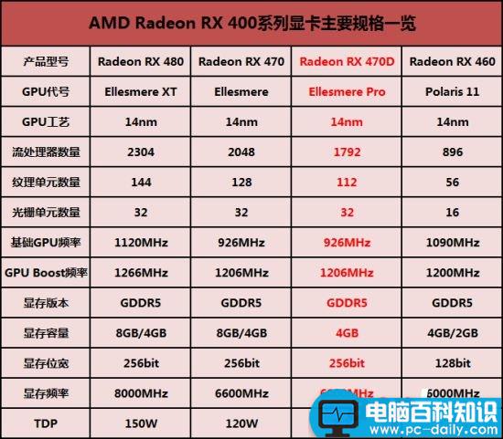 rx1050Ti,AMD,宝石蓝,RX470D,rx470d价格,rx470d评测