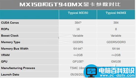 MX150,显卡性能,显卡级别