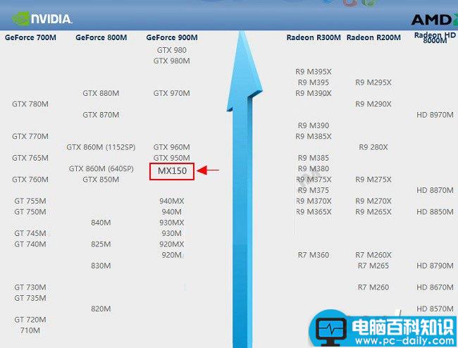 MX150,显卡性能,显卡级别