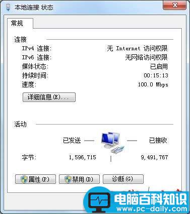 Win7,本地连接,IPV4,无访问权限