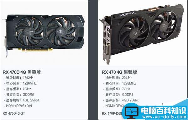 AMD,规格