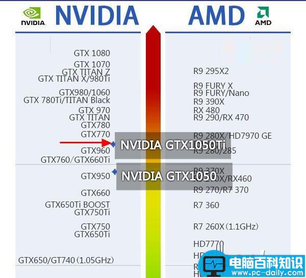 GTX1050Ti,CPU,主板