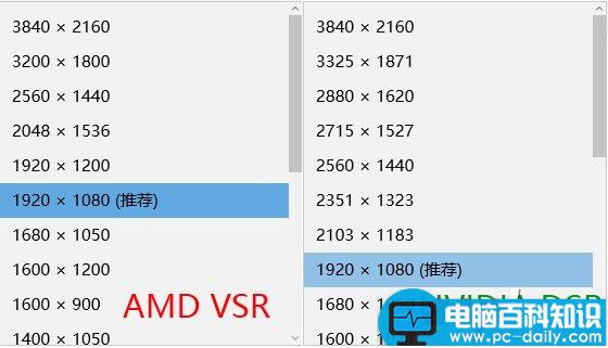 NVIDIA,DSR,AMD,VSR,1080p,超级分辨率