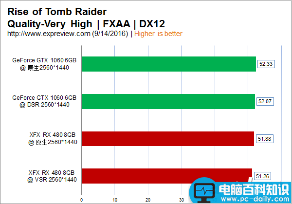 NVIDIA,DSR,AMD,VSR,1080p,超级分辨率