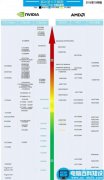 笔记本显卡怎么看性能好坏 笔记本显卡天梯图2016年10月最新版