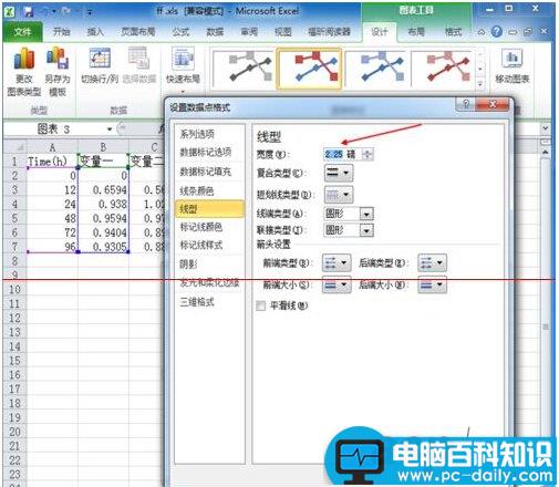 Excel2010双坐标图表怎么做的美观有直接？