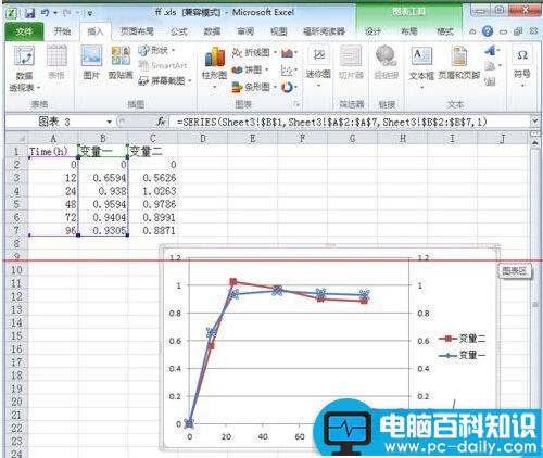 Excel2010双坐标图表怎么做的美观有直接？