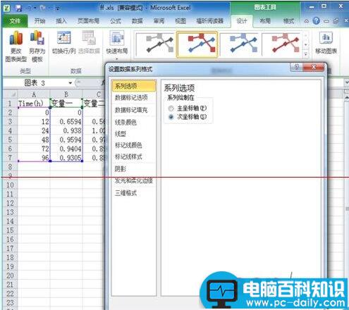 Excel2010双坐标图表怎么做的美观有直接？