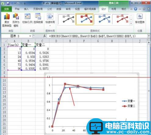 Excel2010双坐标图表怎么做的美观有直接？