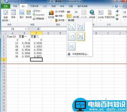 Excel2010双坐标图表怎么做的美观有直接？