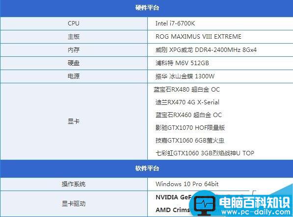 DX12游戏,显卡