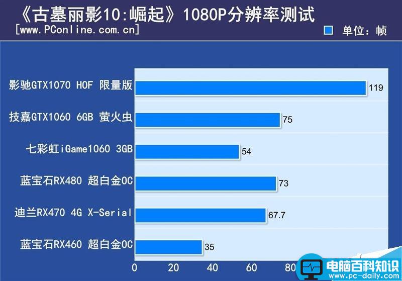 DX12游戏,显卡