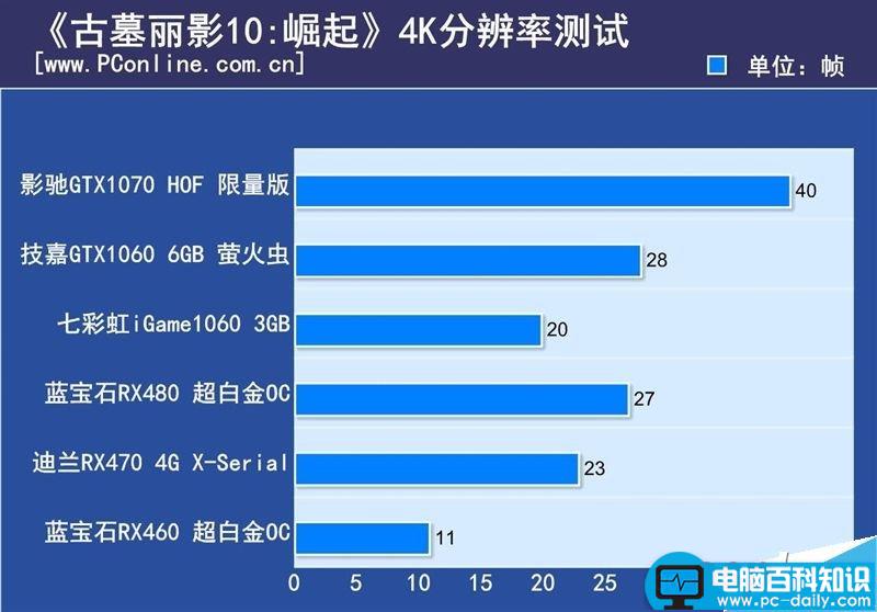 DX12游戏,显卡