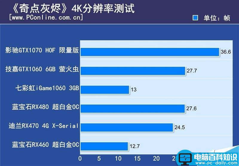 DX12游戏,显卡