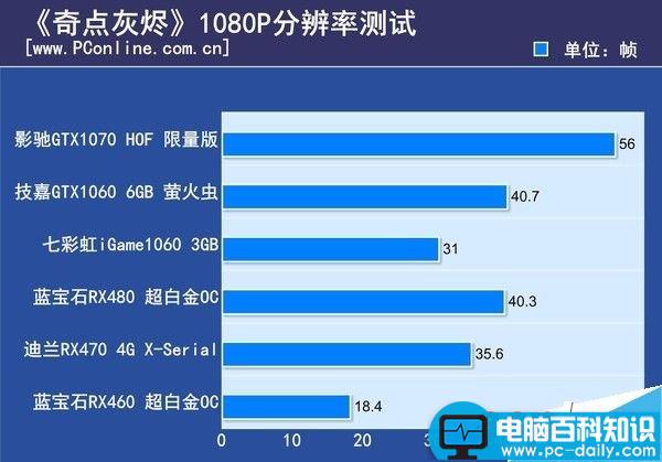 DX12游戏,显卡