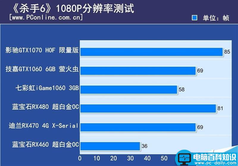 DX12游戏,显卡