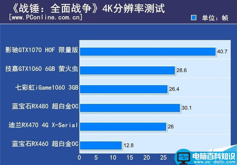 DX12游戏,显卡