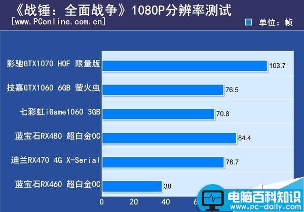 DX12游戏,显卡