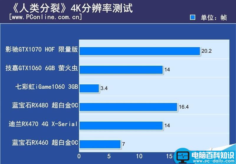 DX12游戏,显卡