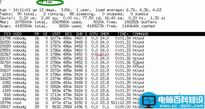 top,free,uptime