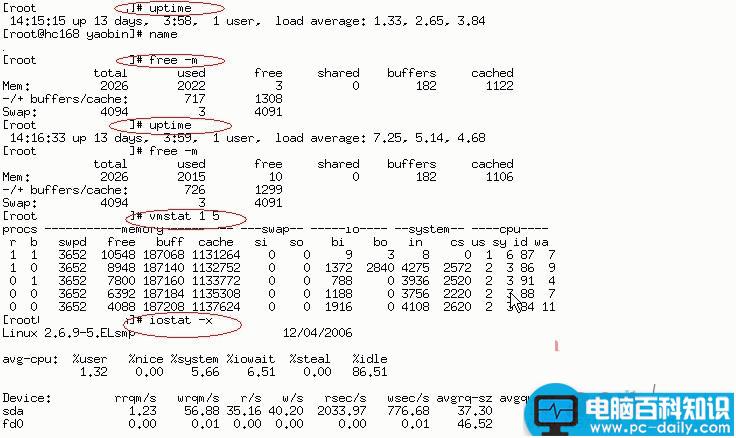 top,free,uptime