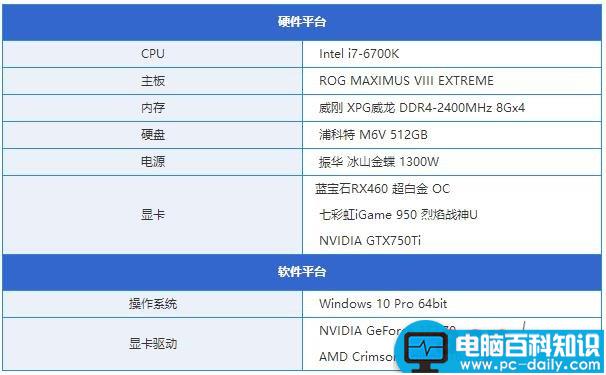 GTX950,RX460,RX460和GTX950买哪个,RX460和GTX950哪个好