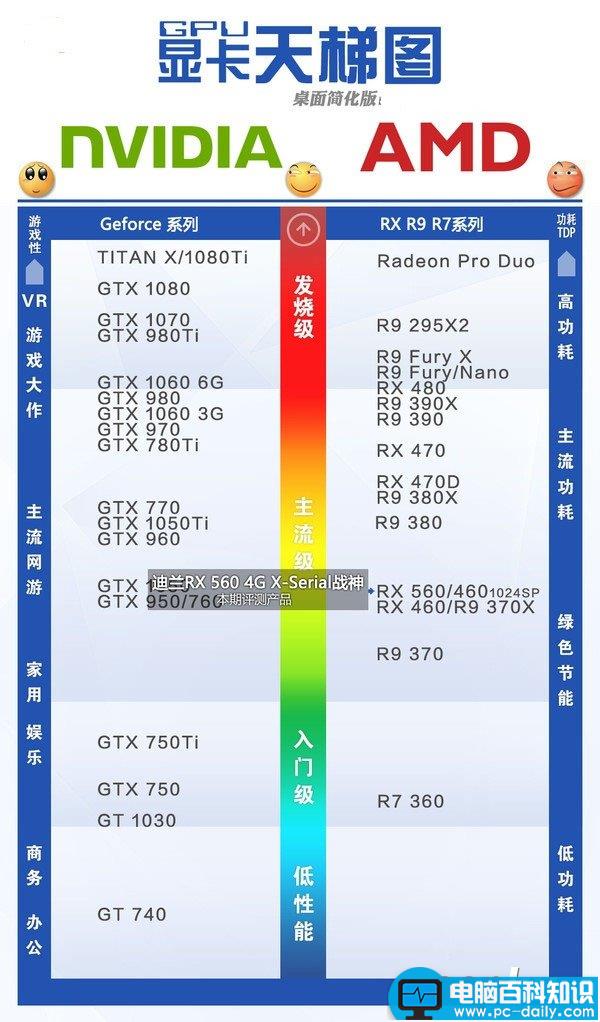 RX560,主板,CPU