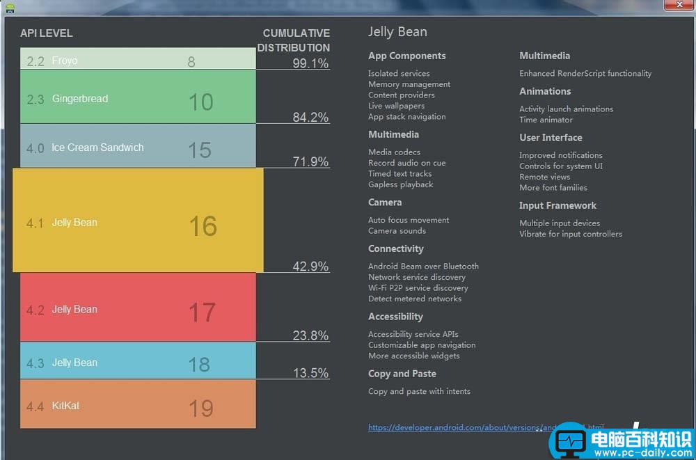 Androidstudio,app项目