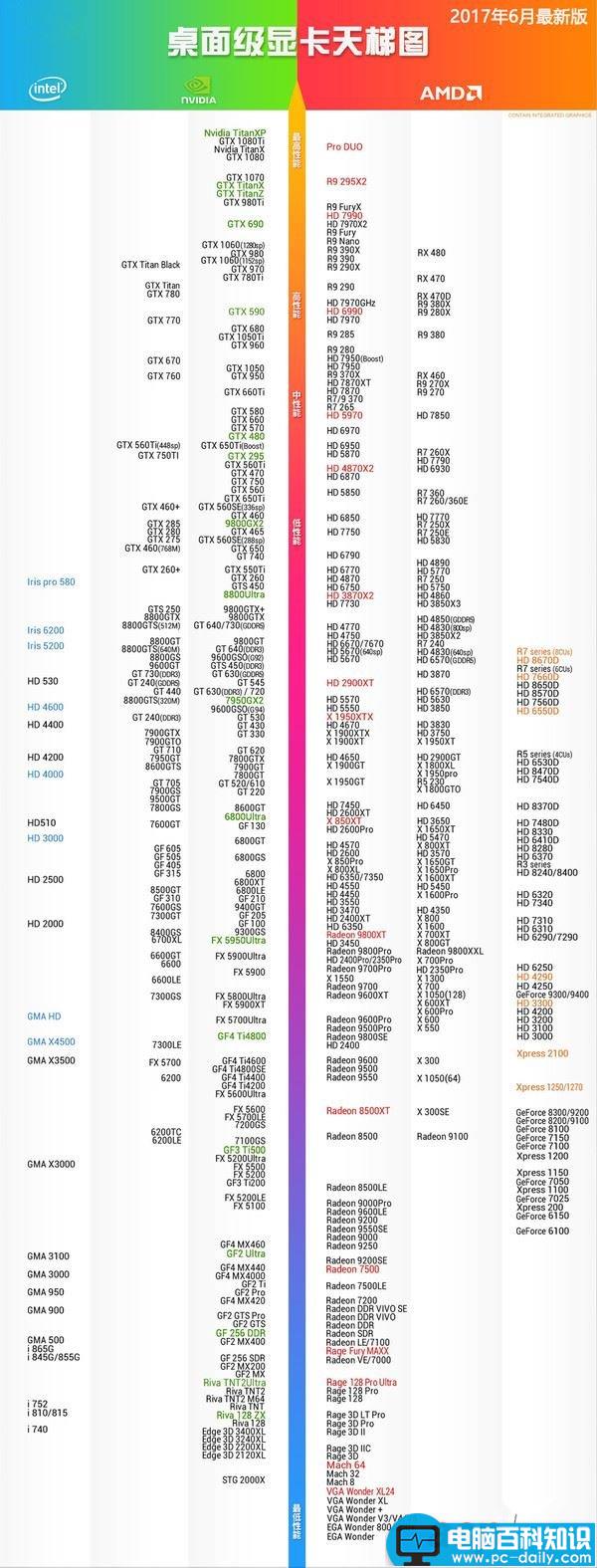 显卡性能,显卡性能天梯图,显卡天梯图,怎么看显卡性能好坏