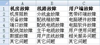 Excel表格制作二级下拉菜单全步骤