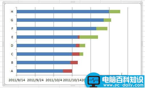 在Excel2010中绘制简单的甘特图